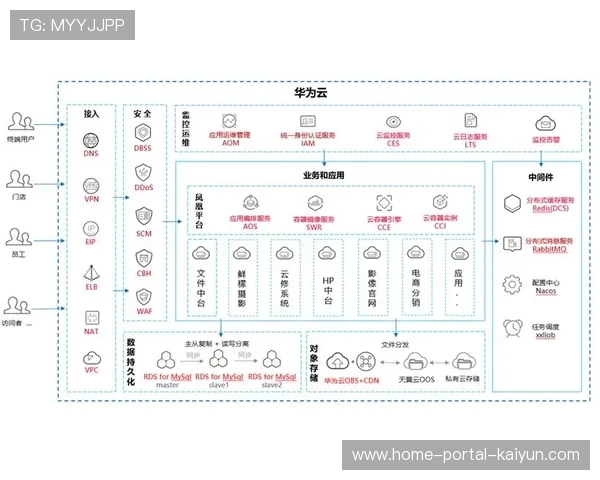 云端协同办公平台在系统重构期普及 优化了跨国经纪业务的沟通效率 云端协同办公平台在系统重构期普及 优化了跨国经纪业务的沟通效率
