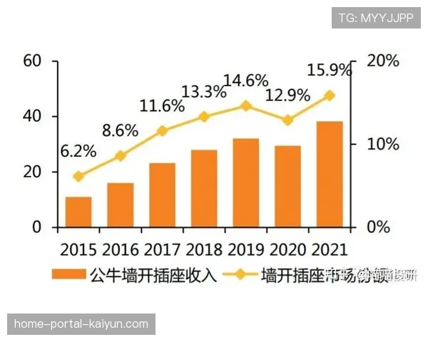 公牛稳健运营年利1.6亿 缺乏巨星制约市值天花板